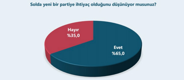 1orc_chp_anket12nisan2016