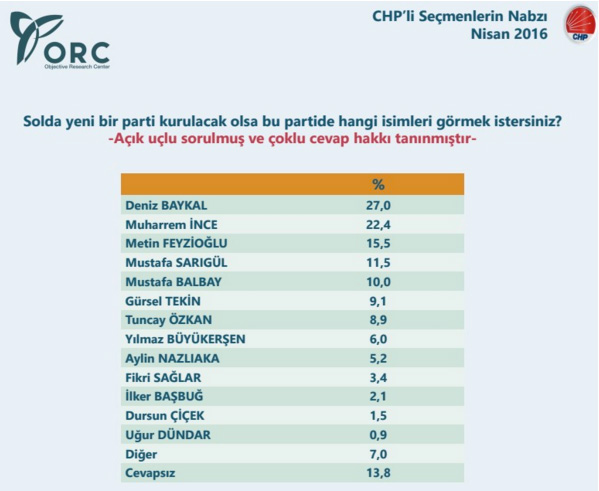 2orc_chp_anket12nisan2016