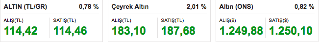 altin