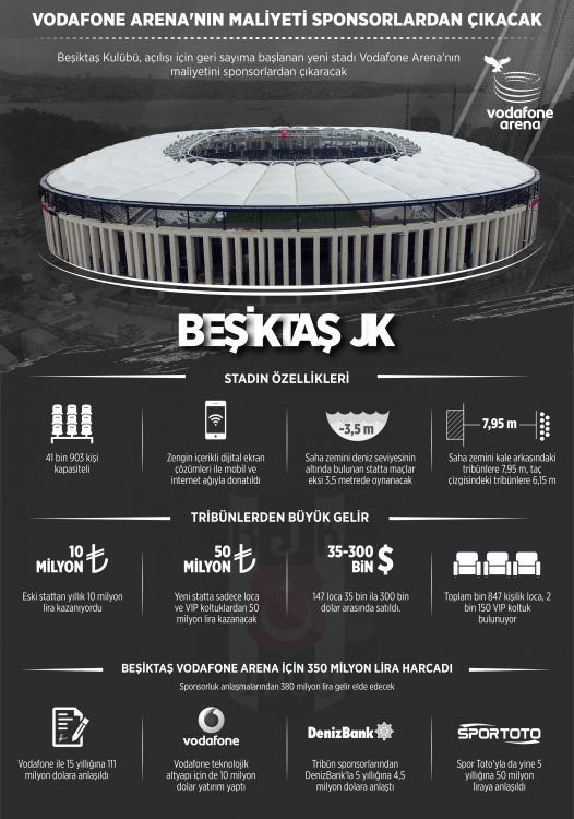 arena