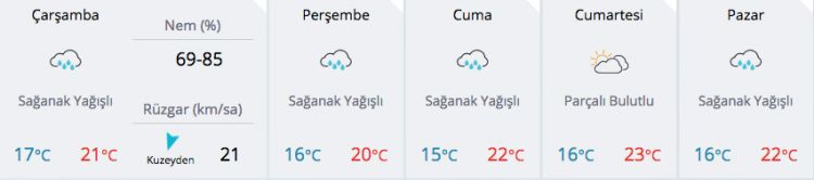 istanbul-hava-durumujpgoifJRAA4_1