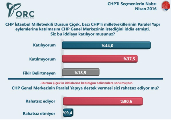 orc_chp_anket12nisan2016