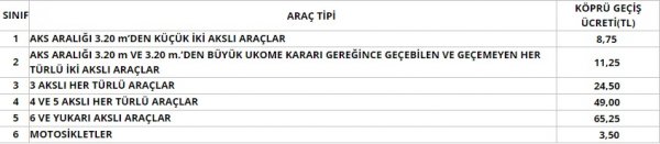 Köprü zammı