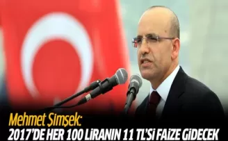 2017'de her 100 liranın 11 TL'si faize gidecek!