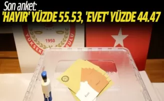 Son anket: 'Hayır' yüzde 55.53, ‘Evet' yüzde 44.47