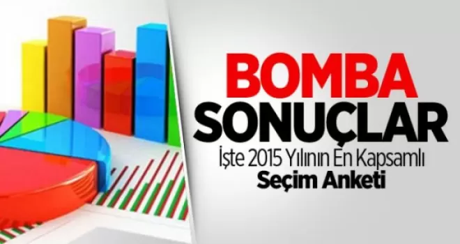 7 Haziran için Genç Duyu'nun anketi