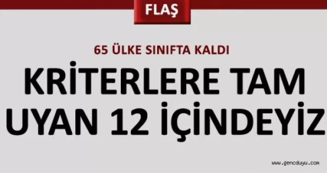 77 ülke içinde ilk 12‘deyiz