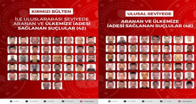 90 suçlu Türkiye’ye iade edildi