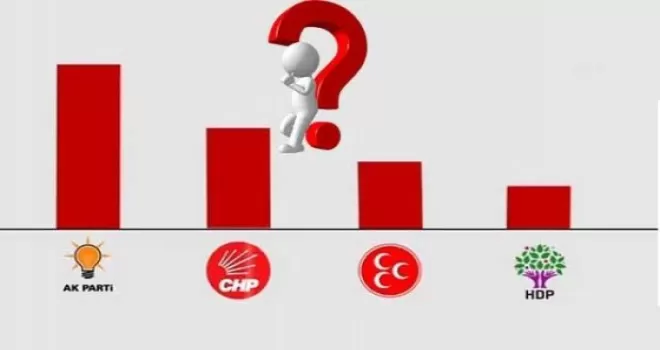 Anket ve tahminlere yayın yasağı yarın başlıyor