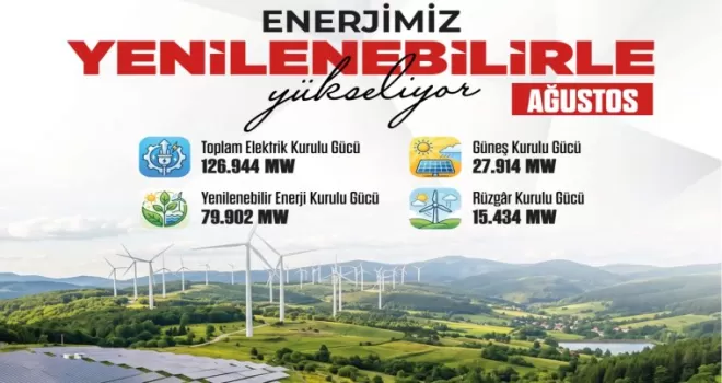 Güneş enerjisinde rekor kırdık