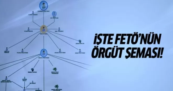 İşte FETÖ'nün örgüt şeması!