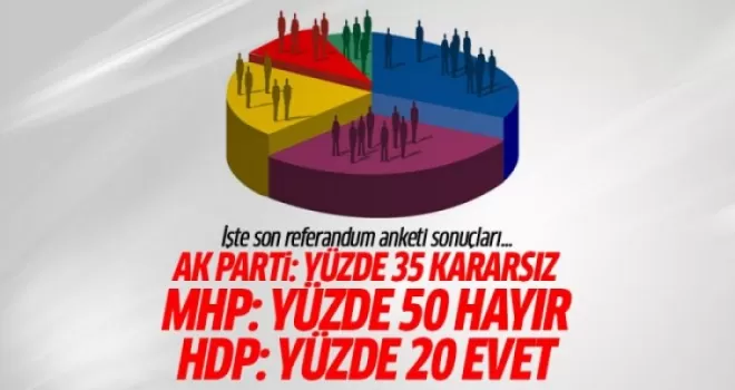 İşte son referandum anketi sonuçları: AKP'lilerin yüzde 35'i 'hayır' diyor