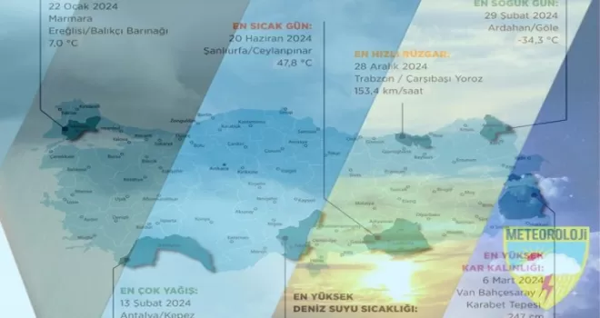 Meteoroloji’den 2024 havasının ’en’leri!