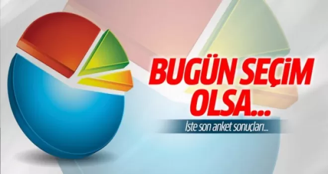 MetroPoll Araştırma şirketinden HDP anketi!