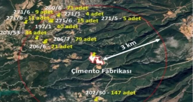 Muğla Büyükşehir’den Bayır-Deştin Çimento Fabrikası bilirkişi raporuna itiraz